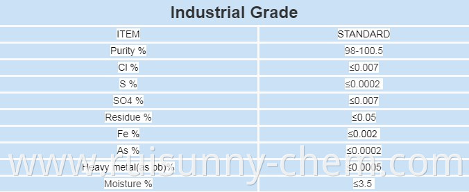 industrial grade composition